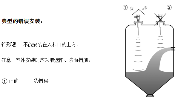 安装雷达物位计时容易忽视的细节——雷达物位