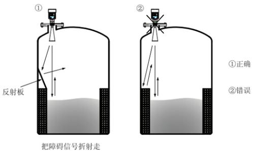 导致涡街流量计显示不准主要有哪些方面