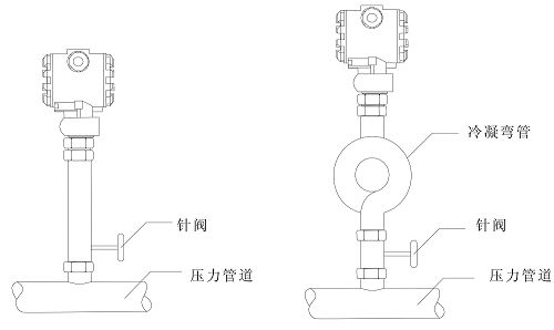 压力变送器常见故障及处理方法